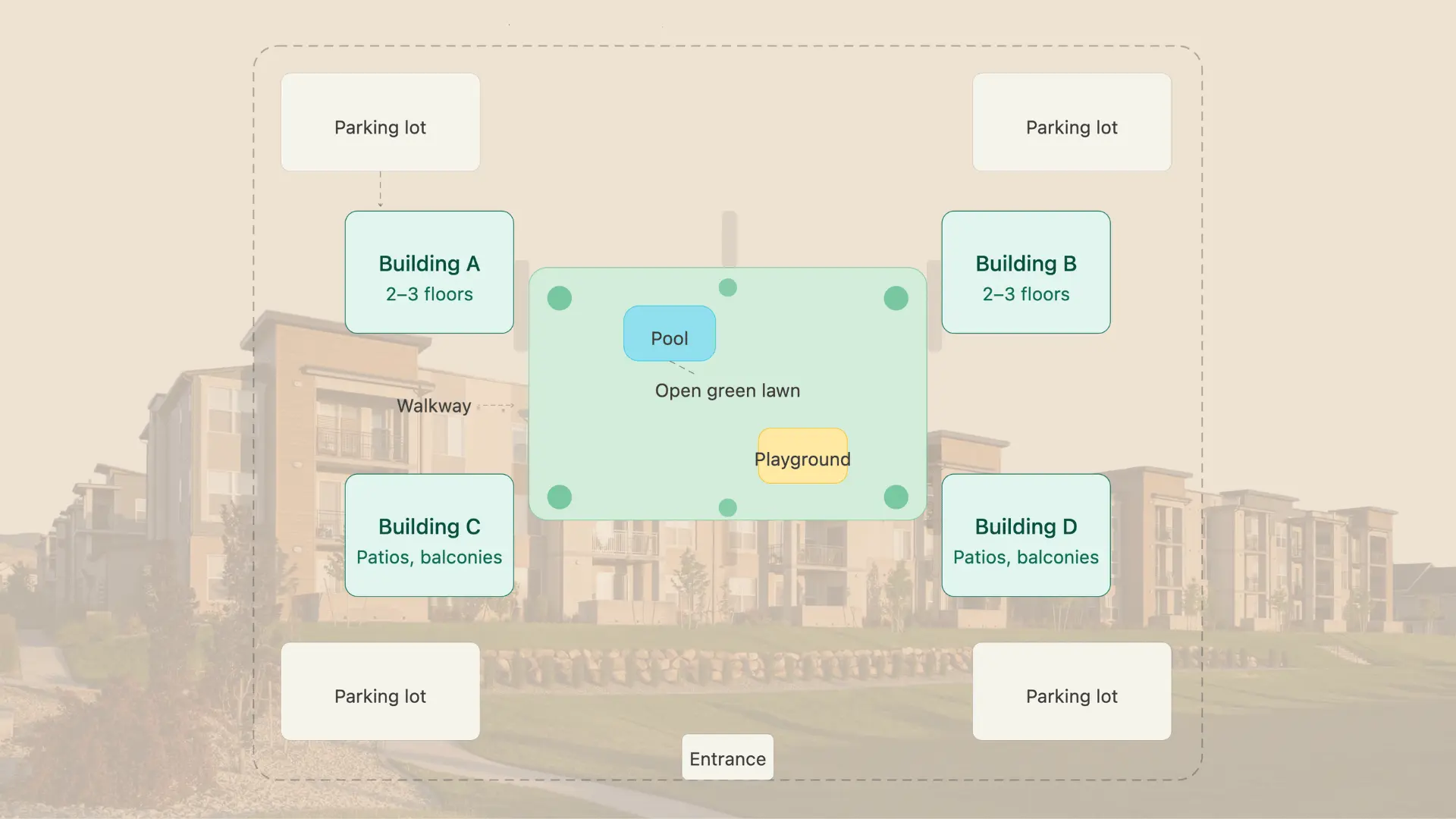 bird's-eye layout diagram of a garden style apartment complex with buildings, parking, green lawn, pool, and playground