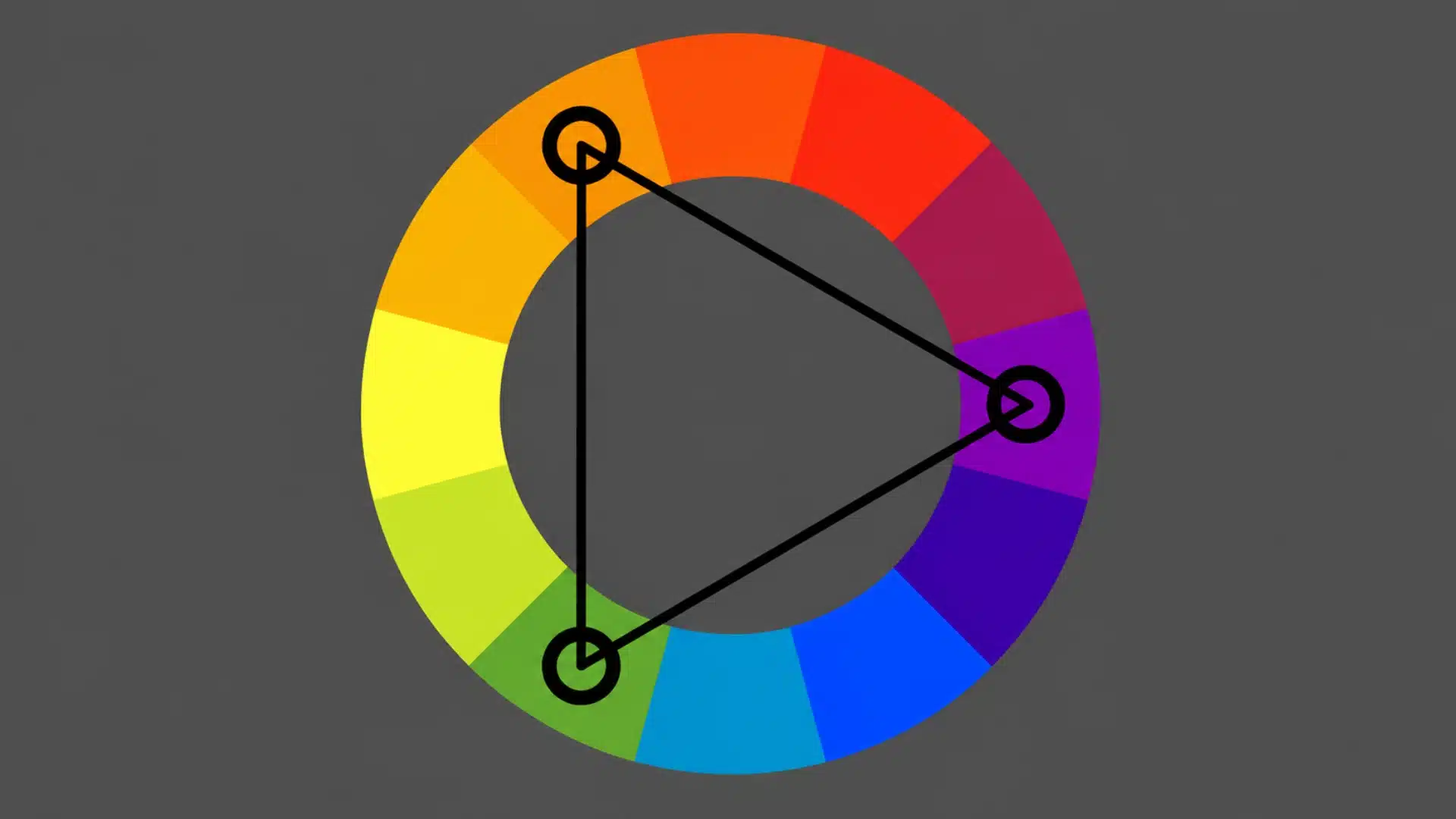 triadic colour wheel showing three evenly spaced colours connected to form a triangle